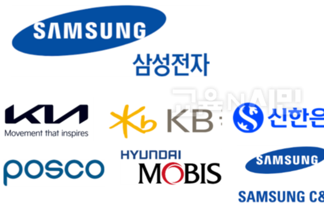 포브스 선정 2024년 초우량기업 삼성전자 세계 21위, 현대자동차 93위