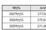 대교협, 2027학년도 대학입학전형시행계획 발표