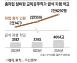 작년 조리종사원 파업으로 학교급식 중단 학교 전체의 31.5