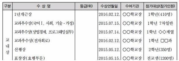 생활기록부 예: 화면 캡처