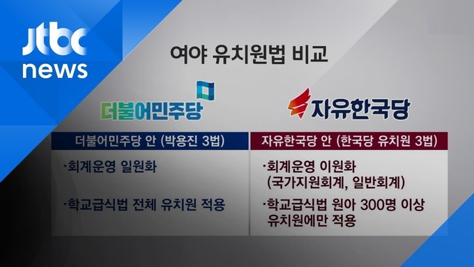 회계운영의 이원화는 그동안 사립유치원에서 지속적으로 요구한 사항으로 . 기존 보조금을 지원 받은 모든 비영리공익법인이나 공익단체의 경우 적용 받고 있음. 사립유치원에 지원하는 지원금에 대한 새로운 입법이 필요하며, 유치원 지원금은 물론 모든 국가 지원금도 포함해야 평등하고 공정한 사회의 법이라는 전문가의 의견도 있어