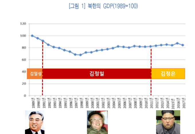 자료: 한국은행, 국회예산처