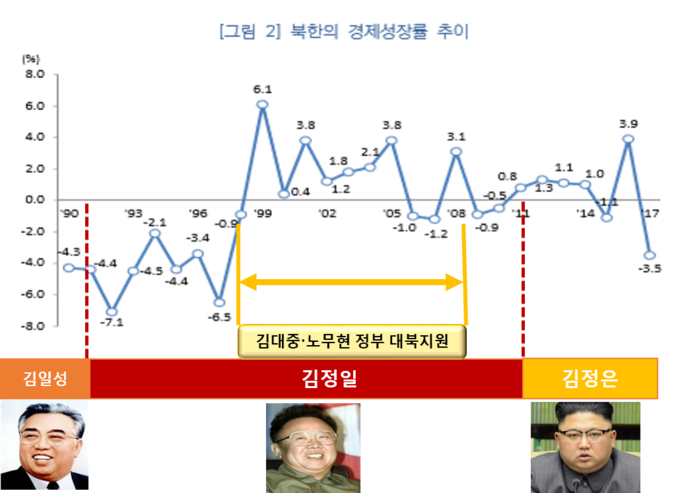 자료 : 한국은행, 국회예산처
