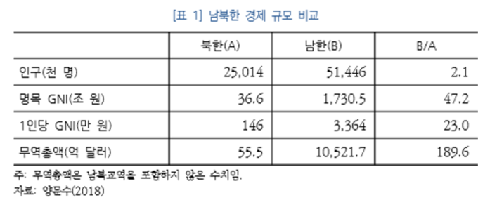 자료 : 국회예산처