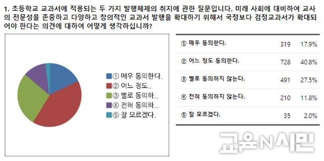 조사회사 실장/고문 등 현장경험과 대학원에서 조사방법론을 강의했던 조사 전문가에 의하면, 이런 설문은 동의를 유도하는 지문으로 구성되어 『구성타당도』가 매우 낮은 잘못된 설문의 표본이라 비판하고 있다.