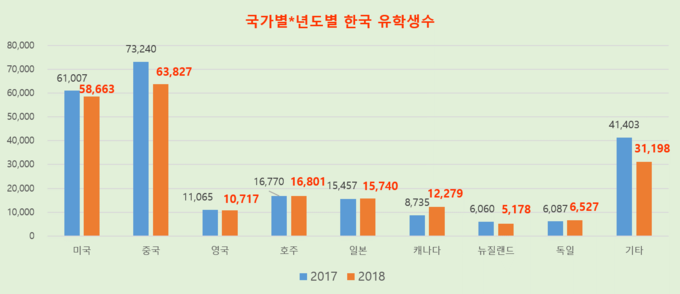 자료: 교육부