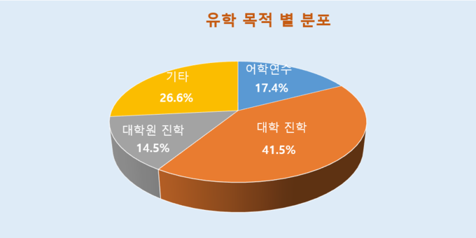 자료: 교육부
