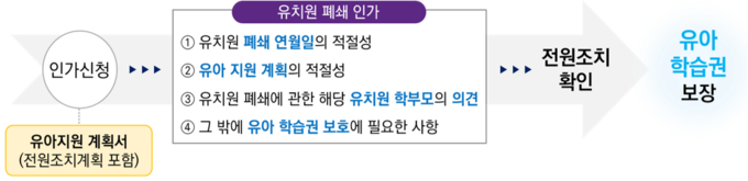 자료: 교육부