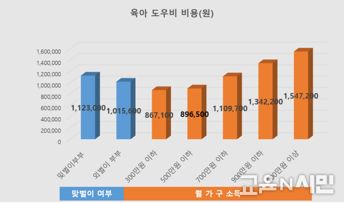 자료: 육아정책연구소