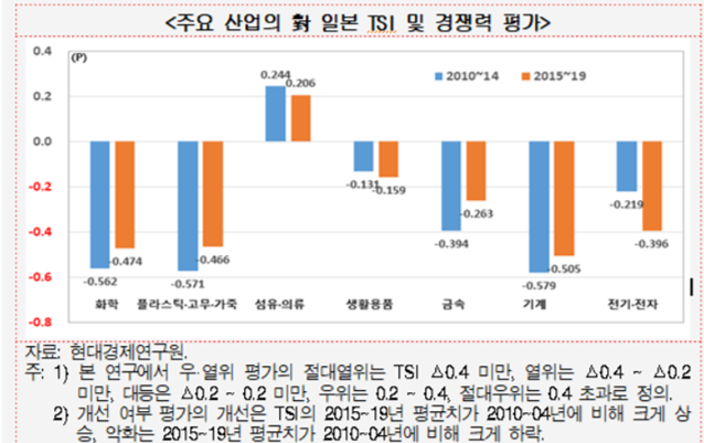 자료 : 현대경제연구원 7.26자 경제주평 화면 캡처