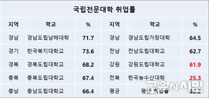 자료: 한국대학교교육협의회, 교육부