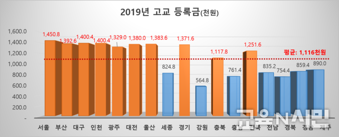자료: 교육부