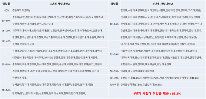 자료: 교육부