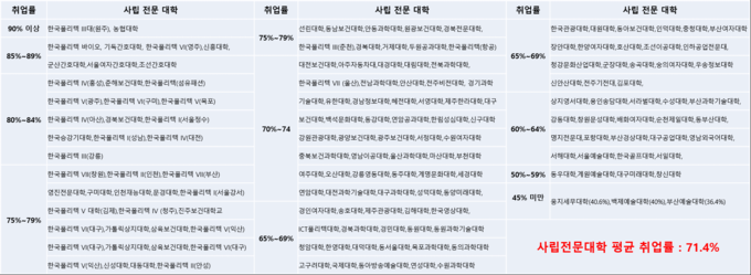 자료: 교육부