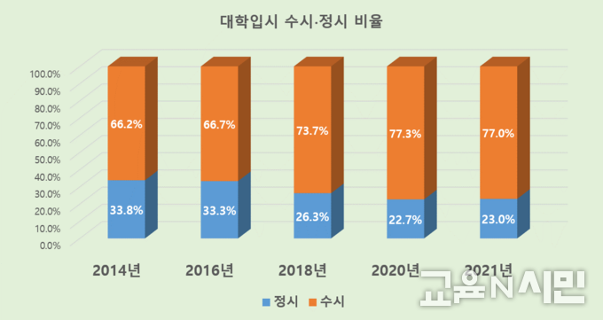 자료: 교육부