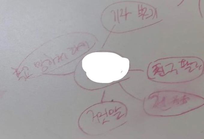 A군 이름에다 비방 낙서한 사진. ⓒ 페이스북 페이지 '인헌고등학교 학생수호연합(현재 '전국학생수호연합'으로 이름 변경 요청한 상태)'.