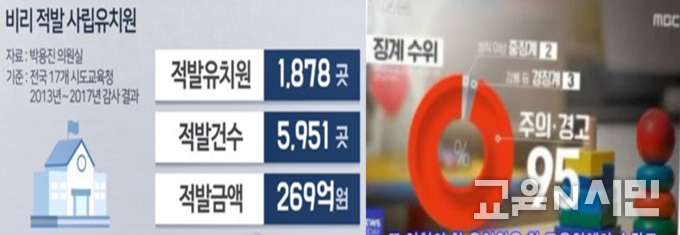 자료 : 방송화면 캡처- 5년간 지적사항을 우계 발표한 것은 숫자 부풀리기 식 '통계조작'이라는 지적도 있어. 실제 중징계 처분결정은 2%에 불과
