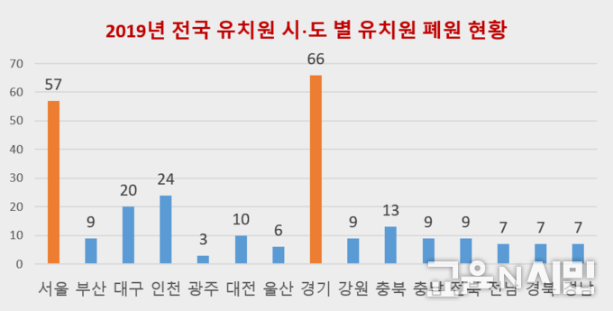 자료: 교육부