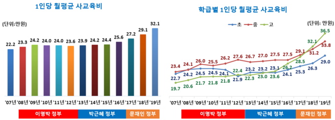 자료: 교육부
