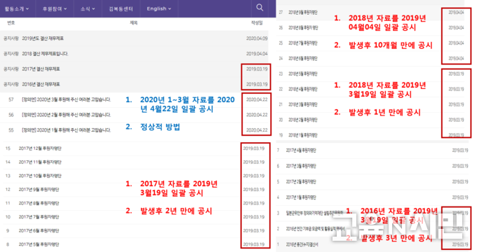 자료: (재)정의연대 홈페이지
