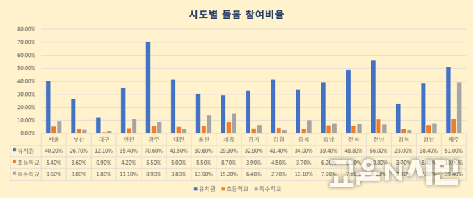자료: 교육부