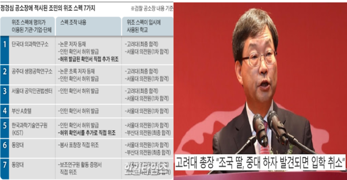 좌측 자료는 한길타임즈 게재 기사를 캡처 함. 