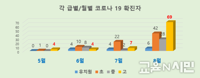 자료: 교육부