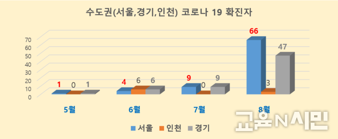 자료: 교육부