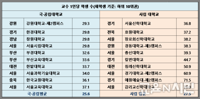 자료: 교육부