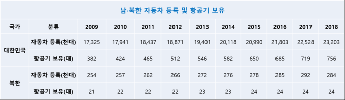 자료: 한국은행 , 통계청