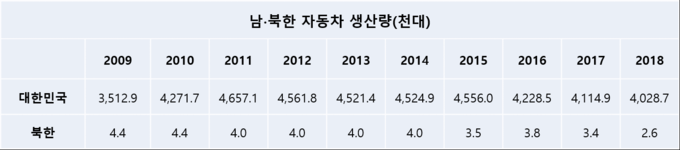자료: 한국은행, 통계청