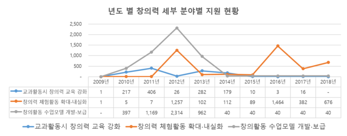 자료: 성은현, 연구논문 