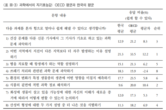 자료: 성의현 연구논문 