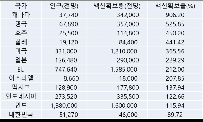 자료: 중앙일보, UN통계