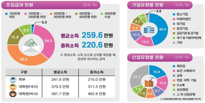 자료: 교육부