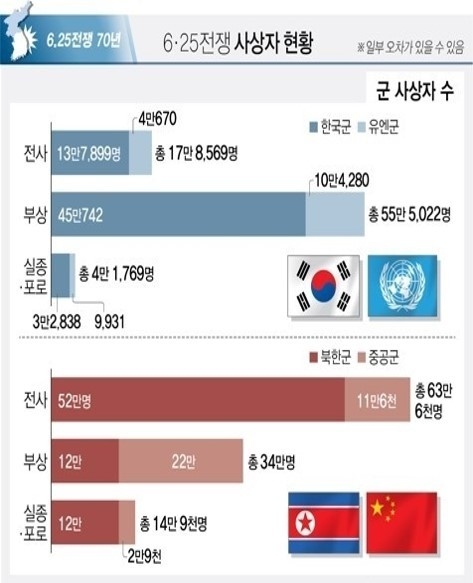 자료: 국방부 