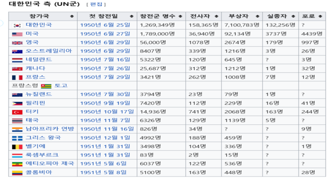 자료: 국방부
