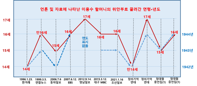 자료: 김 *헌 교수가 페이스북에 올린 글의 재분석 결과