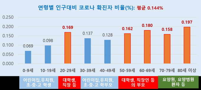 자료: 교육부