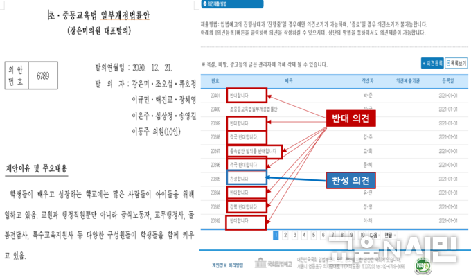 자료: 국회