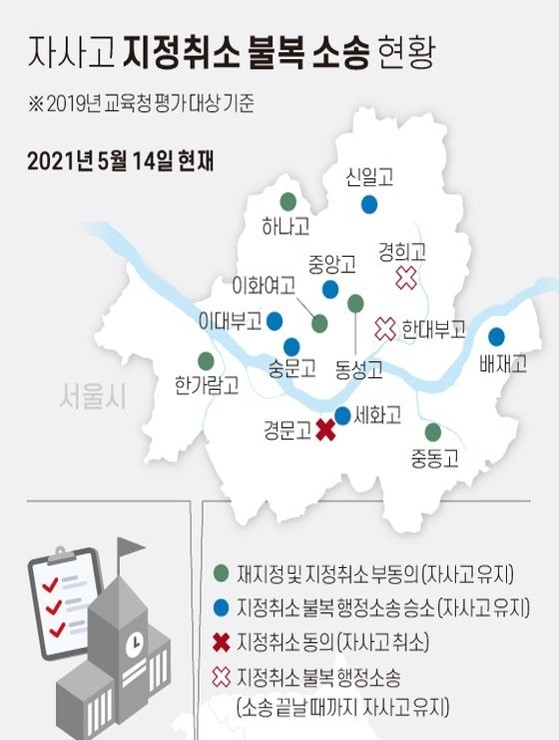 자료: 중앙일보