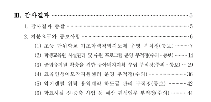 자료: 감사원