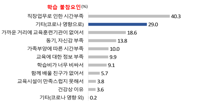 자료: 교육부