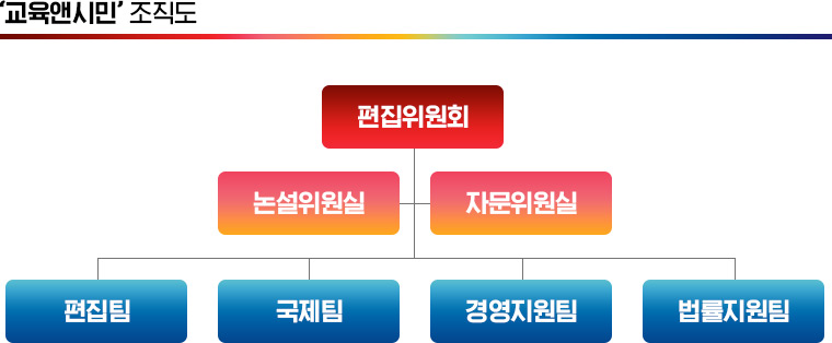 교육앤시민 조직도